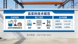 秦淮本地工厂讲解：说一遍公路压浆料和铁路压浆料的区别